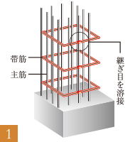 閉鎖型フープ