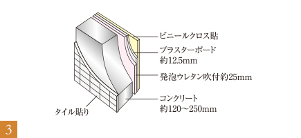 断熱仕様の外壁