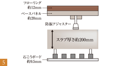 二重床工法・二重天井