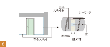 構造スリット