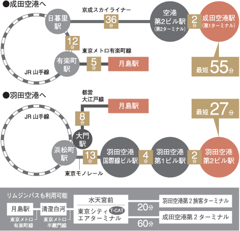 成田空港・羽田空港へ