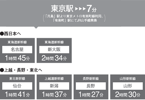 上越・東北も西日本へもダイレクト