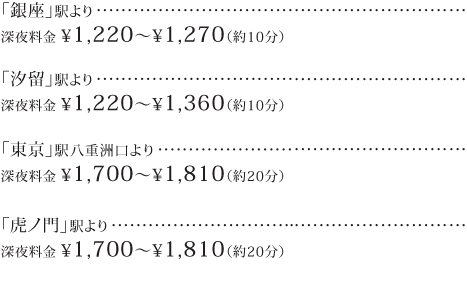 都心へのアクセス