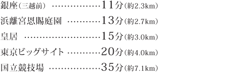 銀座へ通える自転車圏