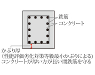 かぶり厚