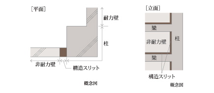 構造スリット