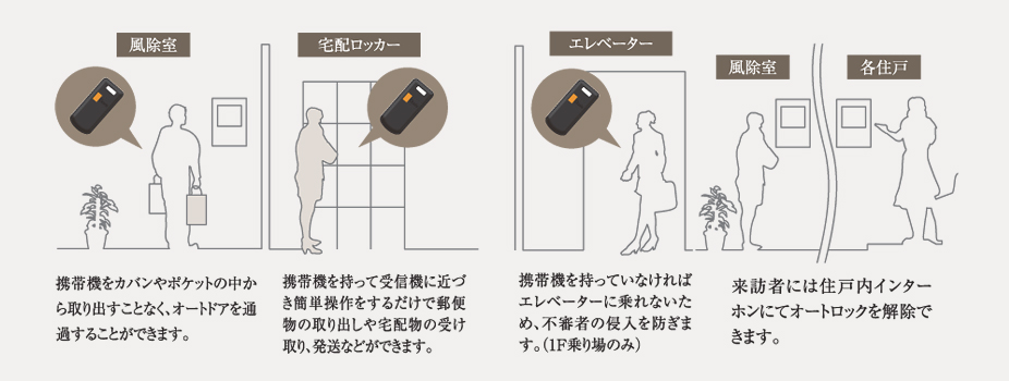 暮らしの安全を守る、先進の技術