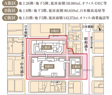 日本橋二丁目地区第一種市街地再開発事業