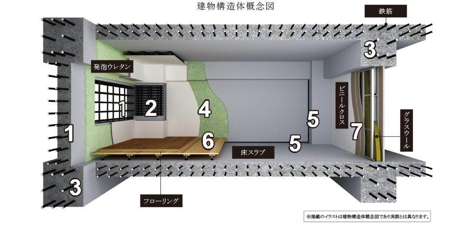 建物構造概念図