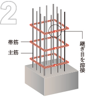 閉鎖型フープ