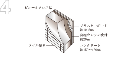 断熱仕様の外壁