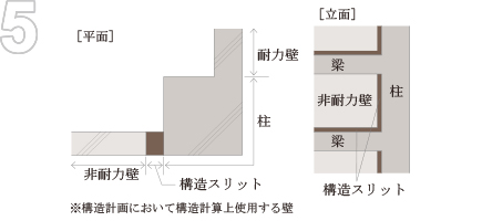 構造スリット