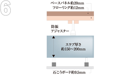 二重床工法・二重天井