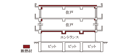 断熱構造