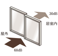 防音サッシ