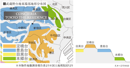 豊島台、標高約26mの高台に立地