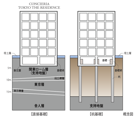 基礎工法