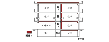 断熱構造