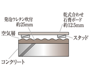 断熱仕様の外壁