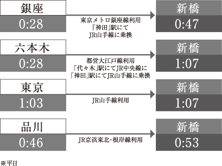 終電時間(平日)