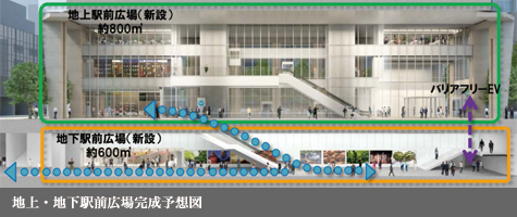 地上・地下駅前広場完成予想図