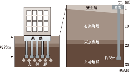 基礎