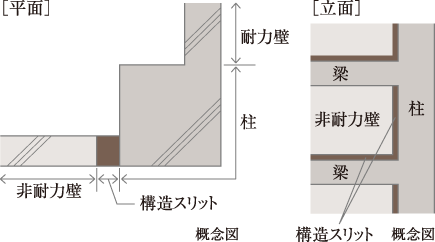 構造スリット