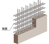 ダブル配筋