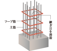 閉鎖型フープ