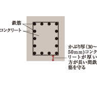 かぶり厚