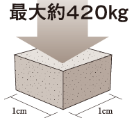 コンクリート強度