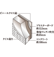 断熱仕様の外壁