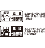 住宅性能評価書