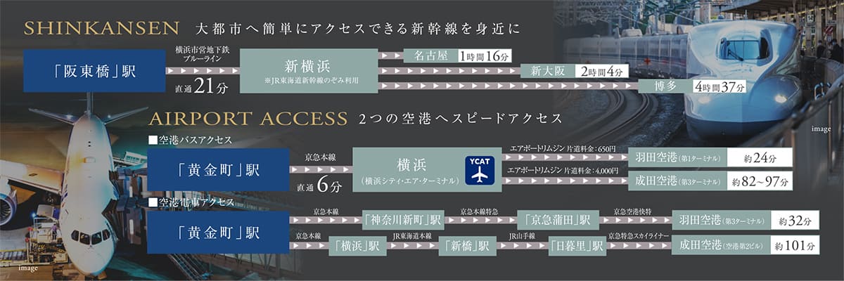 新幹線 大都市へ簡単にアクセスできる新幹線を身近に
