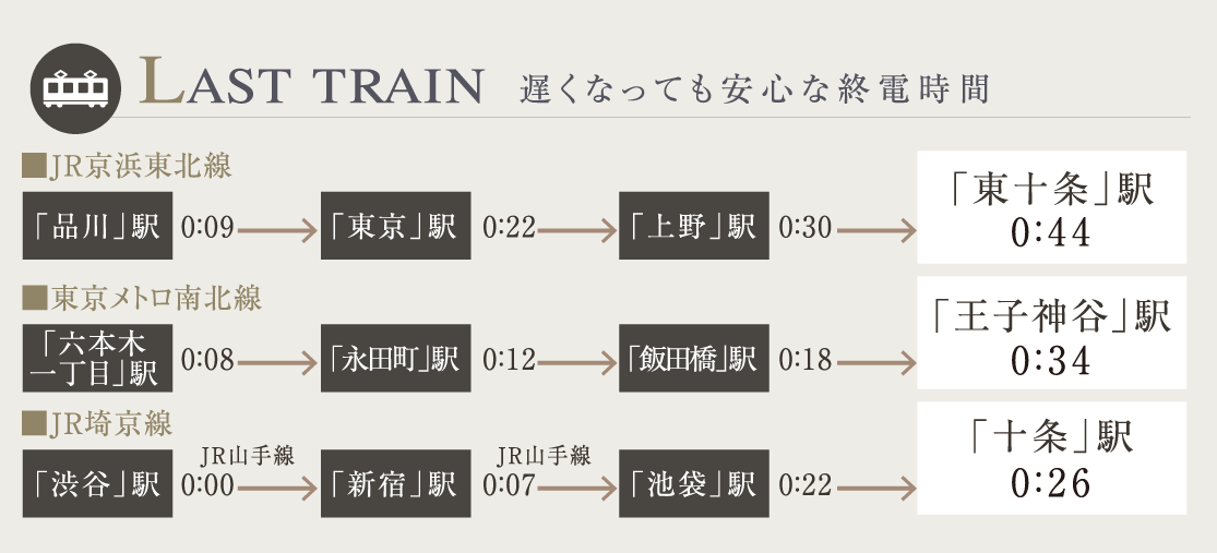 access1