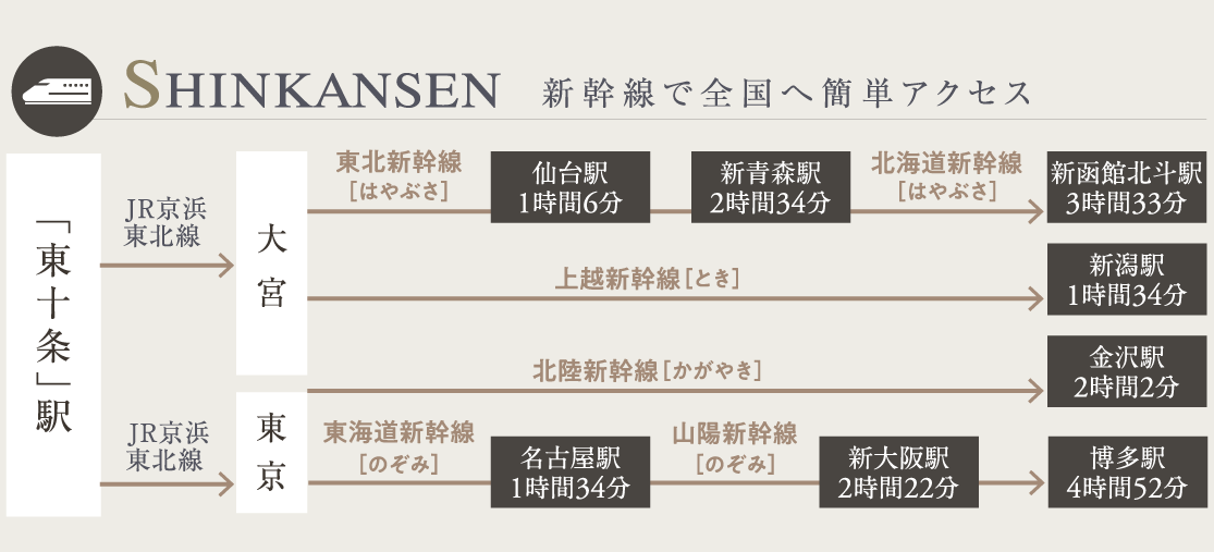 access2