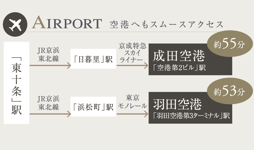 access1