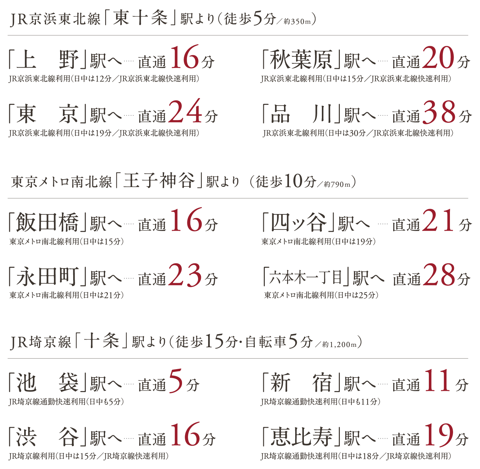 各駅分数