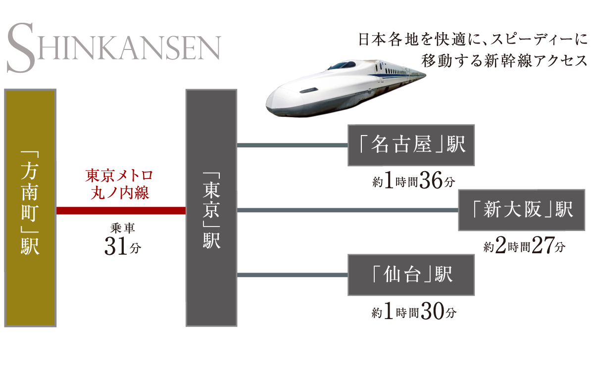 access2