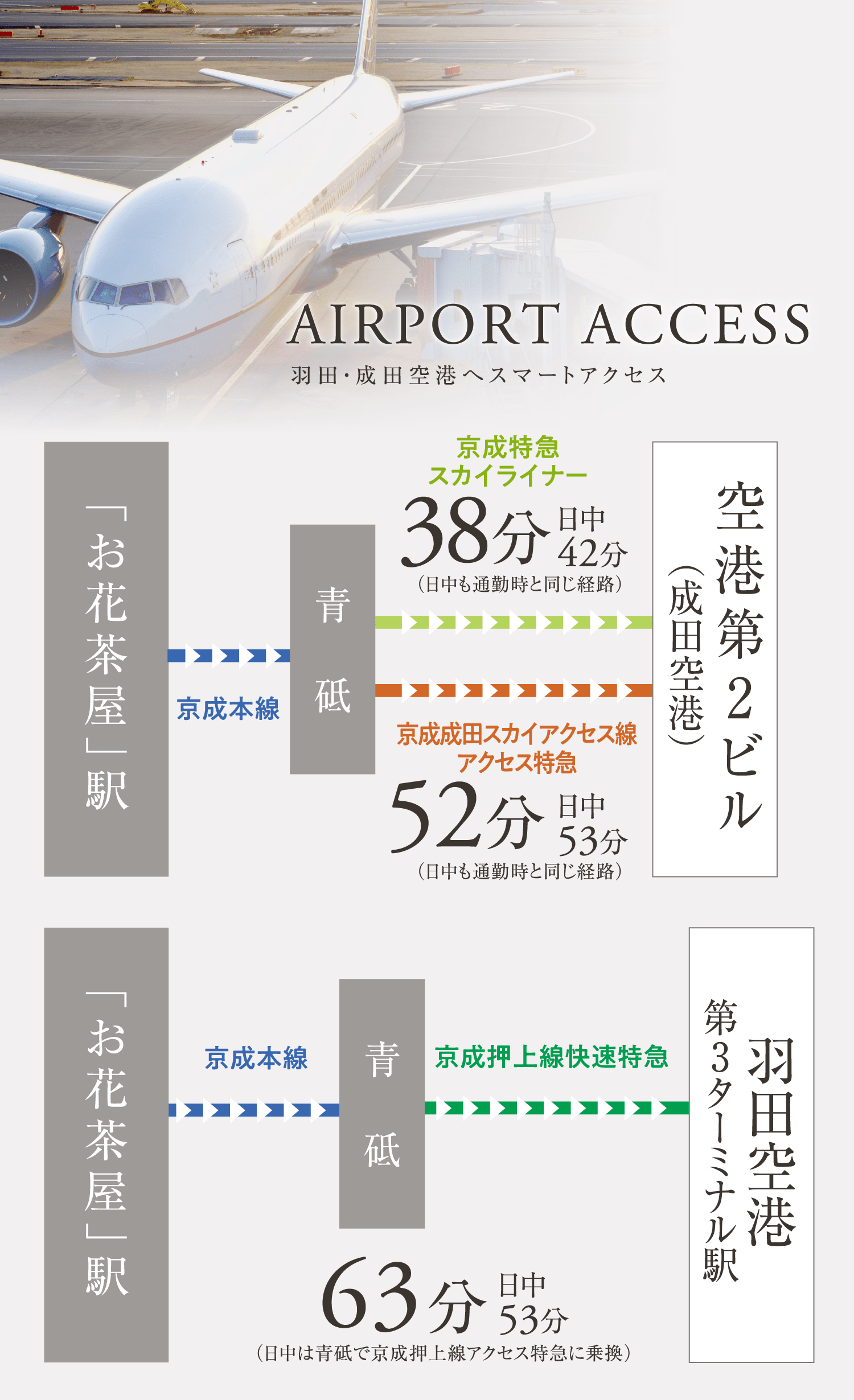 access2