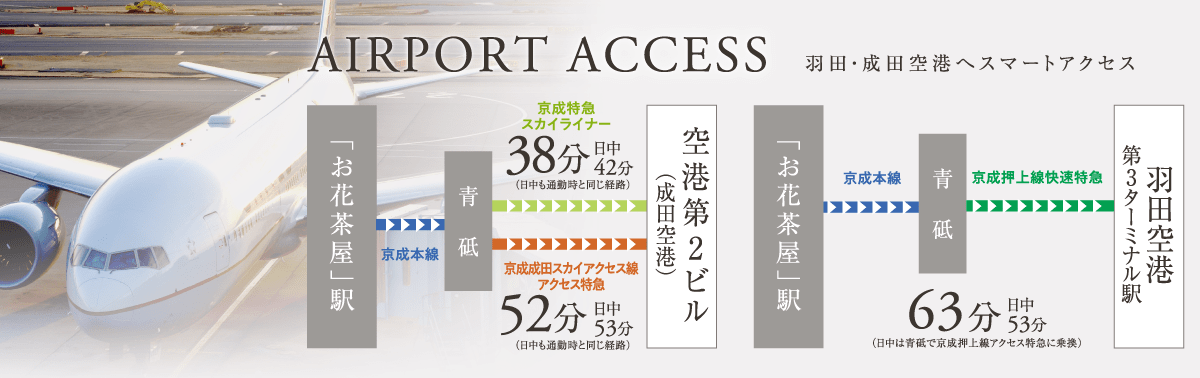 access1