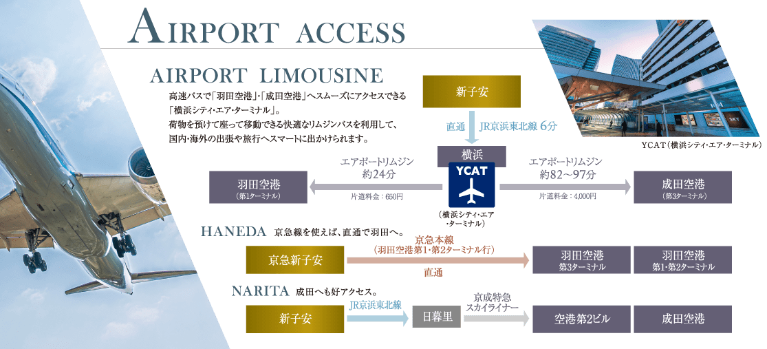 access1