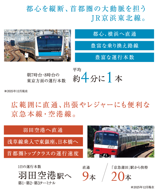 train-minut-sp
