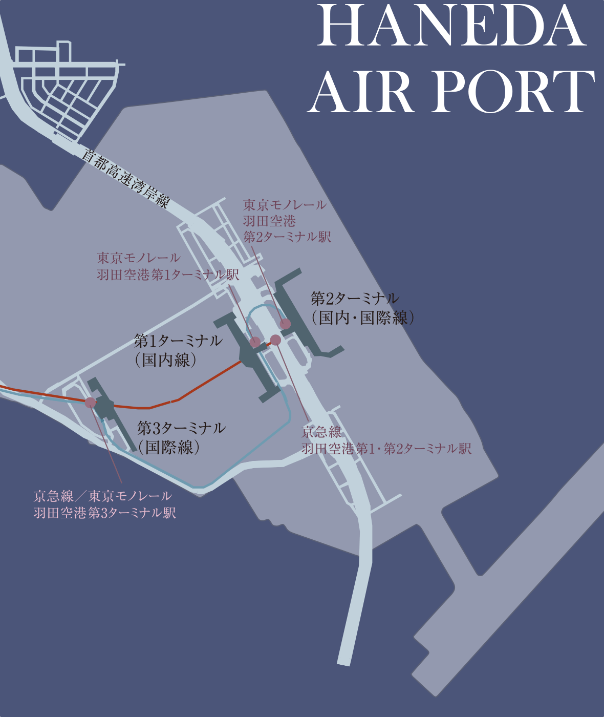 羽田