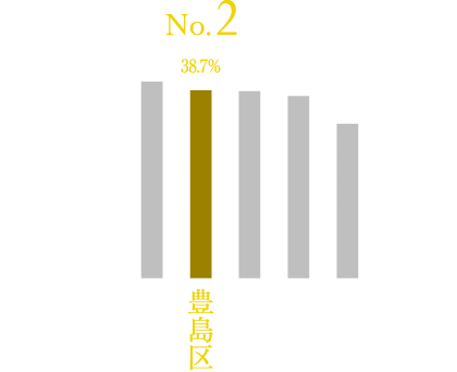 総人口に占めるひとり暮らしの割合