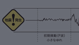 災害時の安全対策