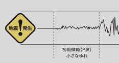 災害時の安全対策