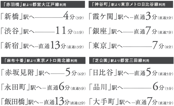 主要駅分数