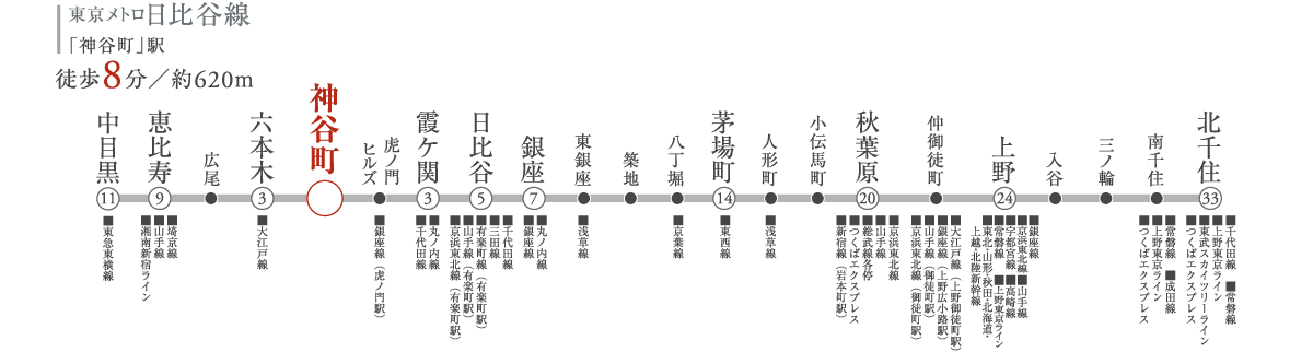 東京メトロ日比谷線