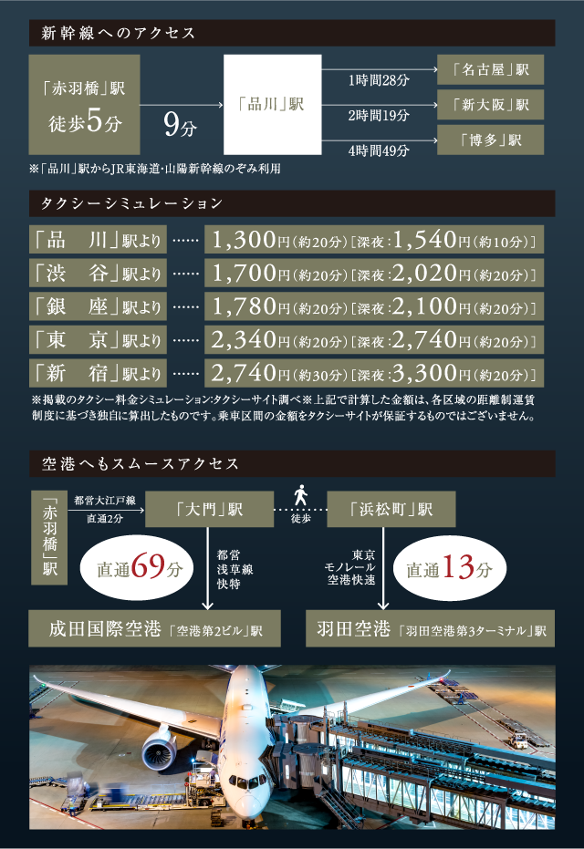 新幹線、空港アクセス